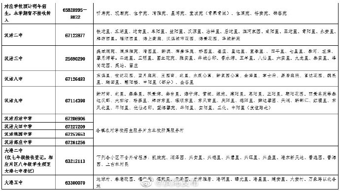 滨海新区最新初中转学登记通知！地点、电话都在这……