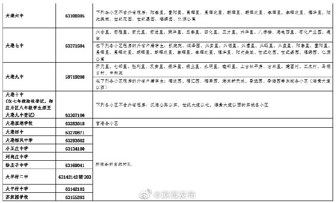 滨海新区最新初中转学登记通知！地点、电话都在这……