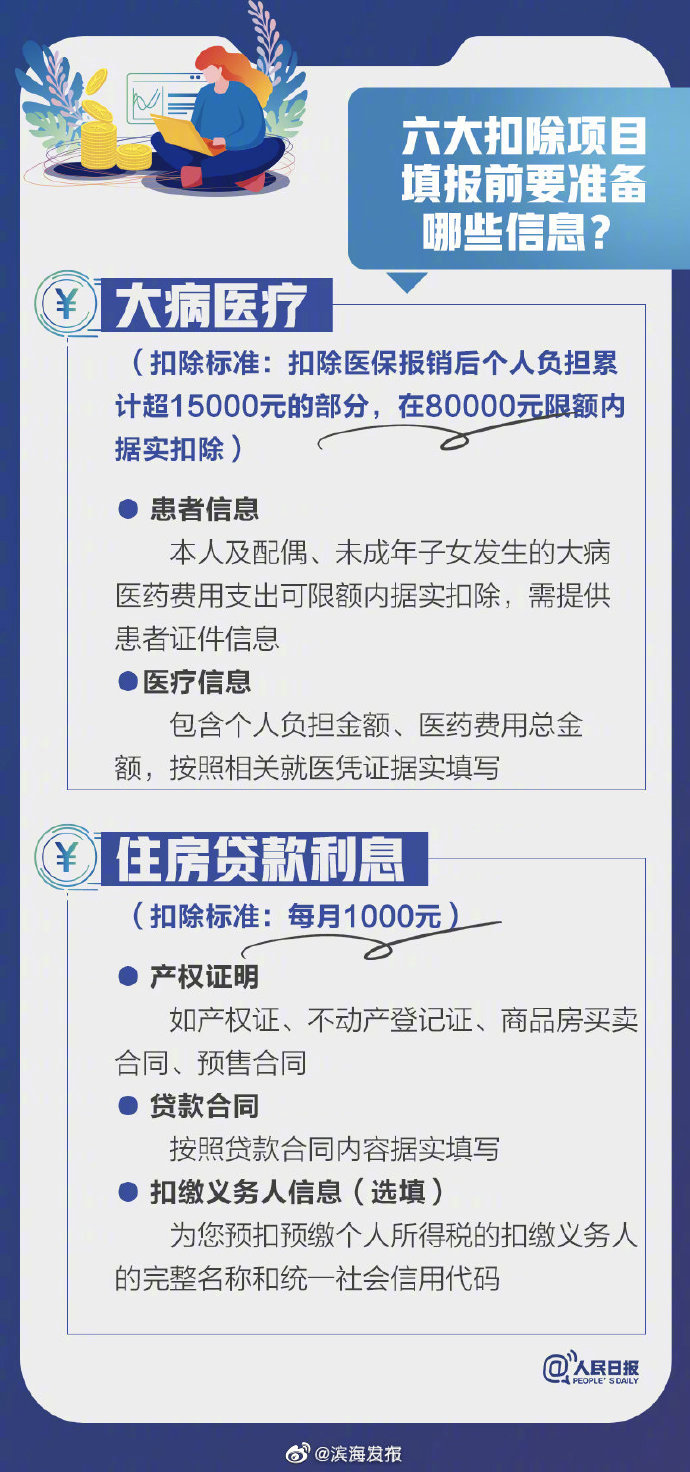 影响你的收入！2021个税专项扣除开始确认，转存攻略
