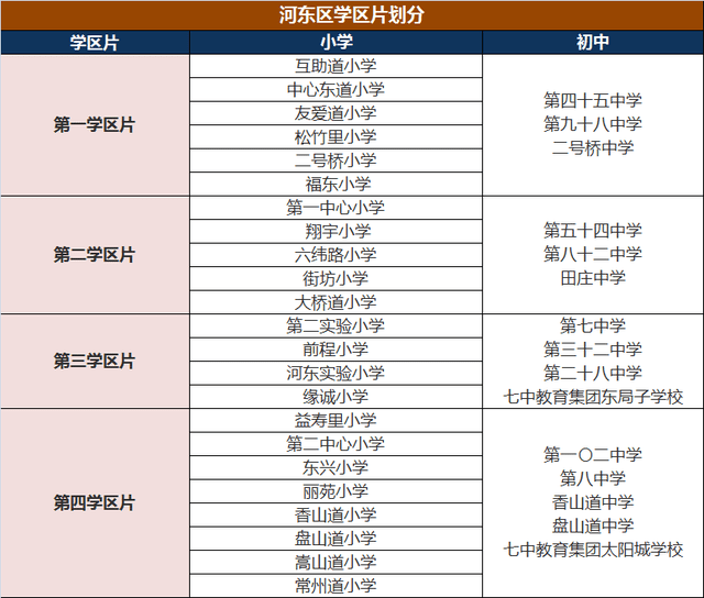 天津市内六区小学、初中大盘点！学校分布、学区划分都在这