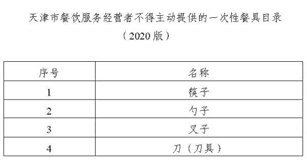 扩散！天津不再主动提供这类用品！今起执行！