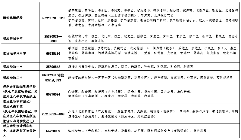 注意!这些学校不接收转入!天津一区发布初中转学最新通知！