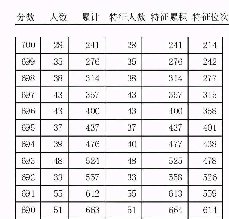 2021中考生，天津的好高中，其实真的不只有市五所