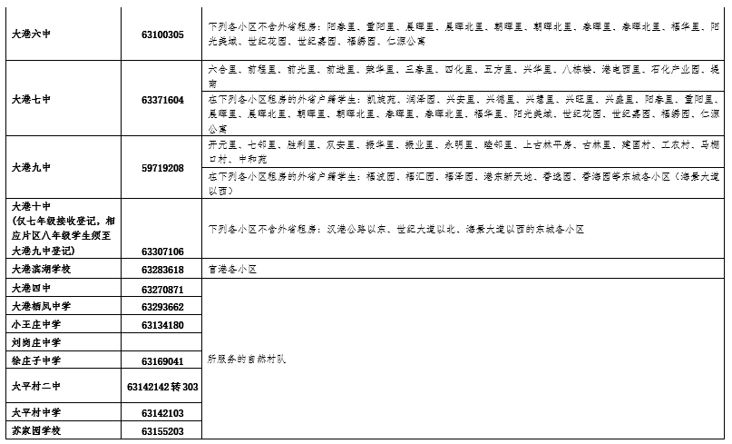 注意!这些学校不接收转入!天津一区发布初中转学最新通知！