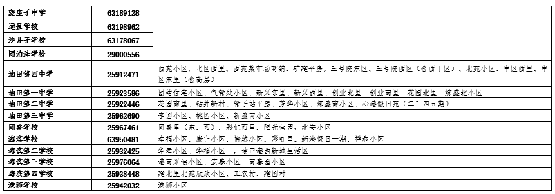 注意!这些学校不接收转入!天津一区发布初中转学最新通知！