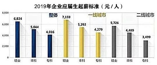 天津市本科以下学历的人，政策已定！机会快抓住！