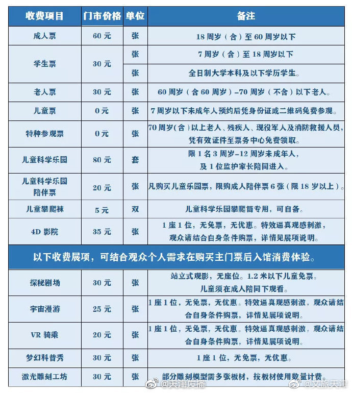 天津滨海科技馆2021年1月1日起票务将恢复正价