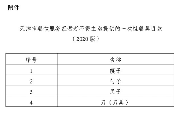 违者要罚！今起，滨海新区餐馆不得主动提供这些……
