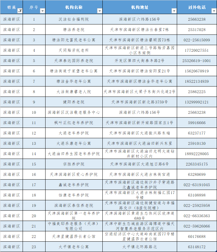 回应来了！天津的养老院今冬还封闭管控吗?（附全名单）