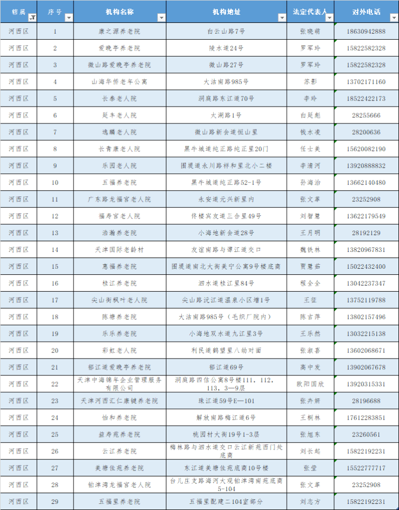 回应来了！天津的养老院今冬还封闭管控吗?（附全名单）