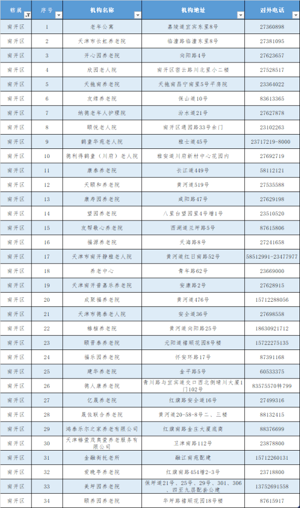 回应来了！天津的养老院今冬还封闭管控吗?（附全名单）