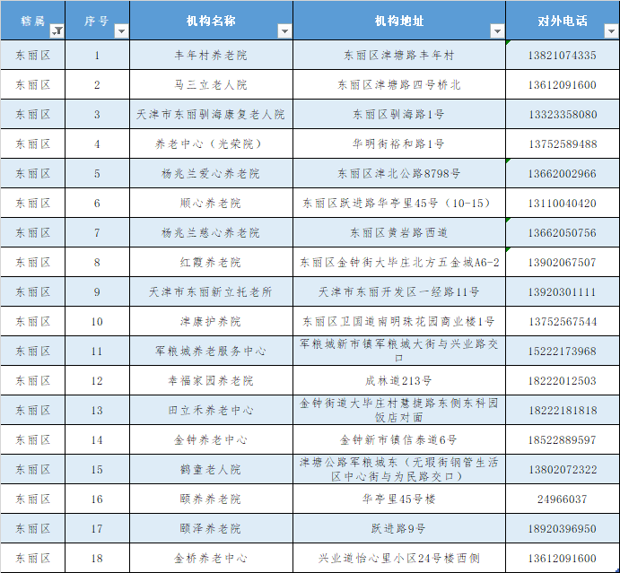 回应来了！天津的养老院今冬还封闭管控吗?（附全名单）