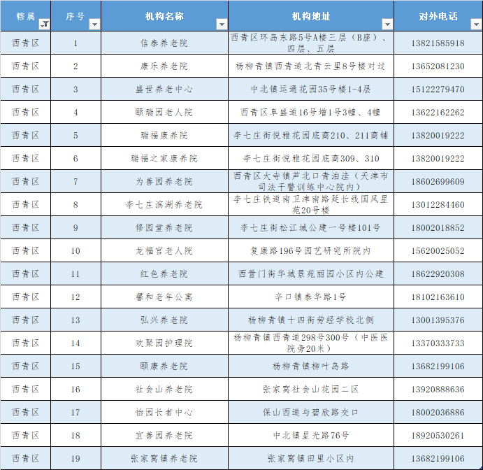 回应来了！天津的养老院今冬还封闭管控吗?（附全名单）