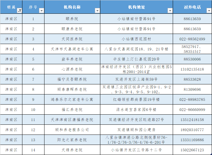 回应来了！天津的养老院今冬还封闭管控吗?（附全名单）