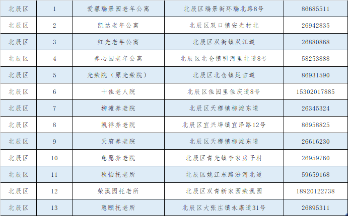 回应来了！天津的养老院今冬还封闭管控吗?（附全名单）