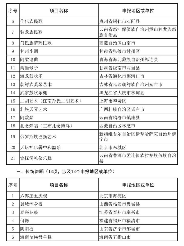 沙县小吃、柳州螺蛳粉拟入非遗，天津哪些项目上榜？