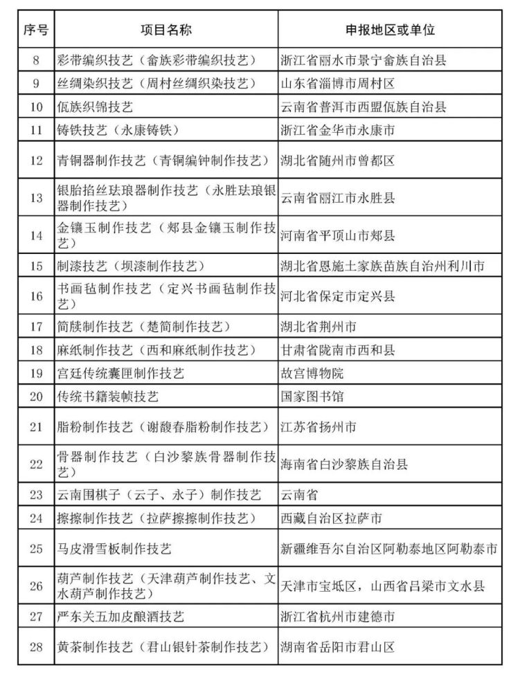 沙县小吃、柳州螺蛳粉拟入非遗，天津哪些项目上榜？