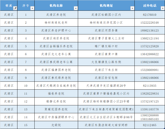 回应来了！天津的养老院今冬还封闭管控吗?（附全名单）