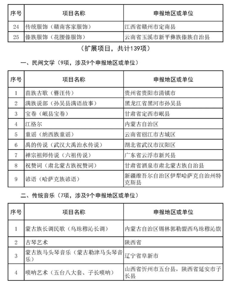 沙县小吃、柳州螺蛳粉拟入非遗，天津哪些项目上榜？