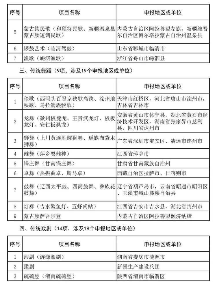 沙县小吃、柳州螺蛳粉拟入非遗，天津哪些项目上榜？