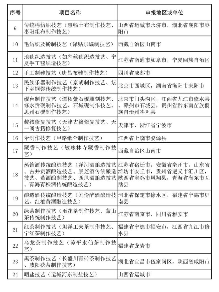 沙县小吃、柳州螺蛳粉拟入非遗，天津哪些项目上榜？