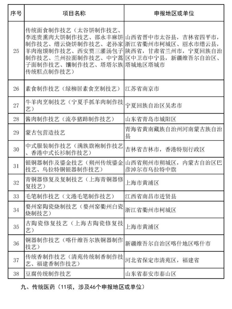 沙县小吃、柳州螺蛳粉拟入非遗，天津哪些项目上榜？