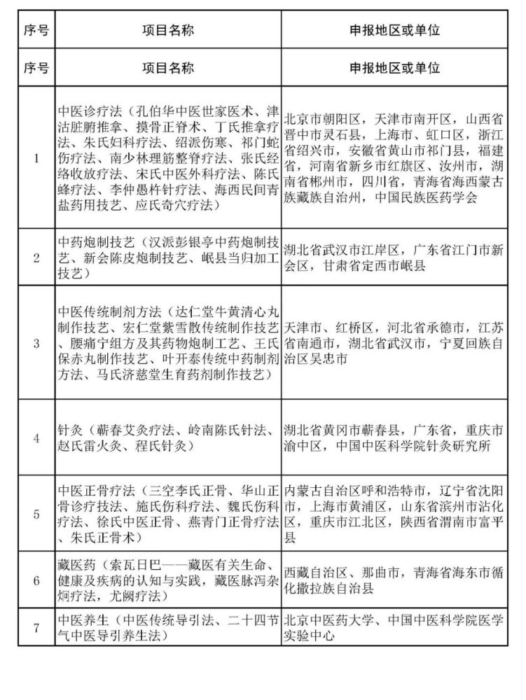 沙县小吃、柳州螺蛳粉拟入非遗，天津哪些项目上榜？