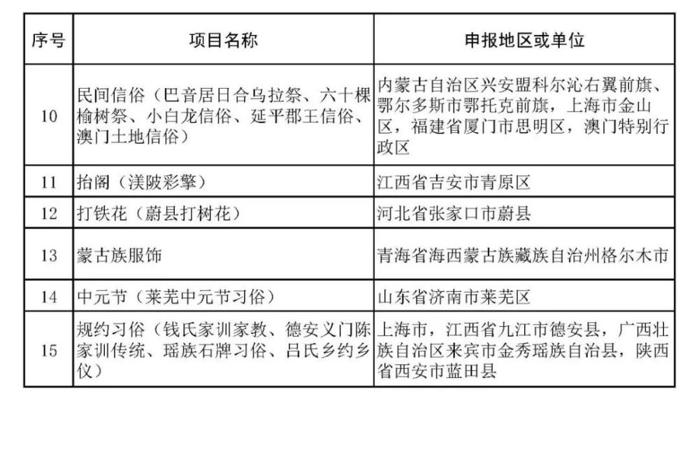 沙县小吃、柳州螺蛳粉拟入非遗，天津哪些项目上榜？