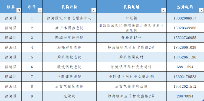 回应来了！天津的养老院今冬还封闭管控吗?（附全名单）