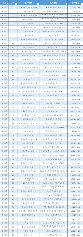 回应来了！天津的养老院今冬还封闭管控吗?（附全名单）