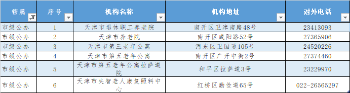 回应来了！天津的养老院今冬还封闭管控吗?（附全名单）