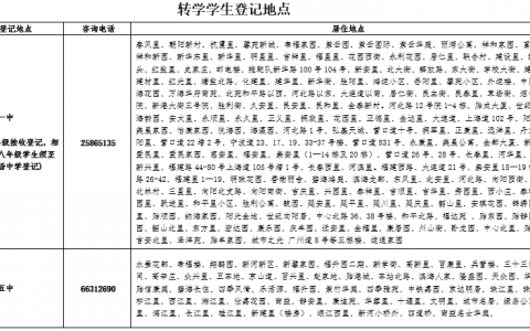 这些学校不接收转入!天津这个区发布初中转学最新通知！