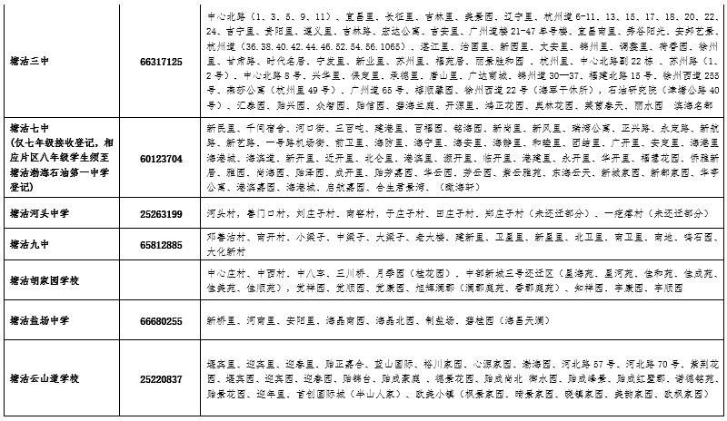 这些学校不接收转入!天津这个区发布初中转学最新通知！