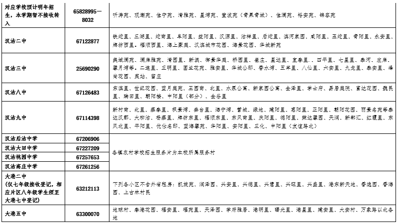 这些学校不接收转入!天津这个区发布初中转学最新通知！