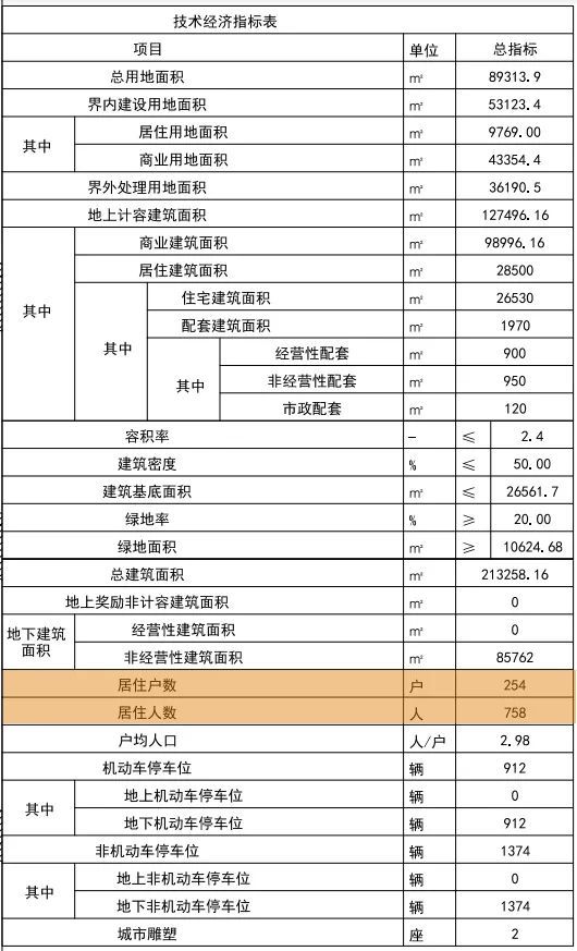 商业Mall＋下沉广场！天津这个片区最新规划……