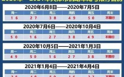 提醒！天津市机动车限行尾号元旦假期后轮换！