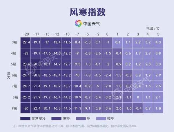 4年来首次！寒潮橙色预警拉响！天津最低-17℃