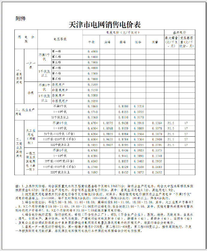 2021年起，天津大工业用电价格再度降低