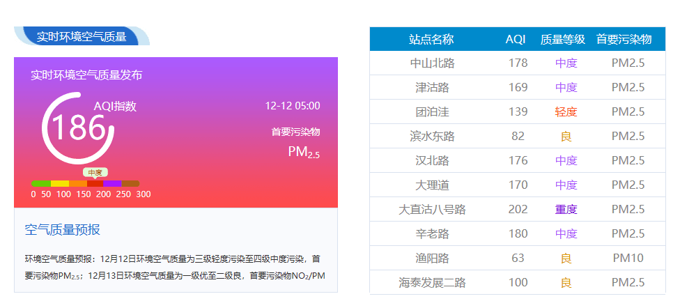 天津雾入“仙境”！高速封闭！航班取消！留言分享！