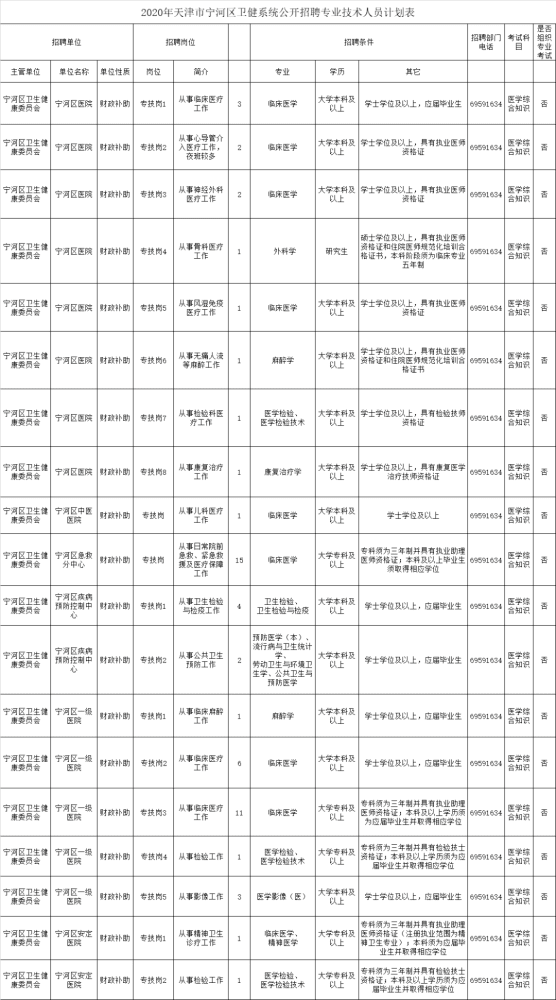 速看！年底天津一波单位招人！