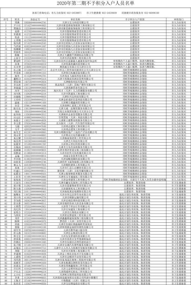 天津居住证积分今起可查！263人不予积分入户……