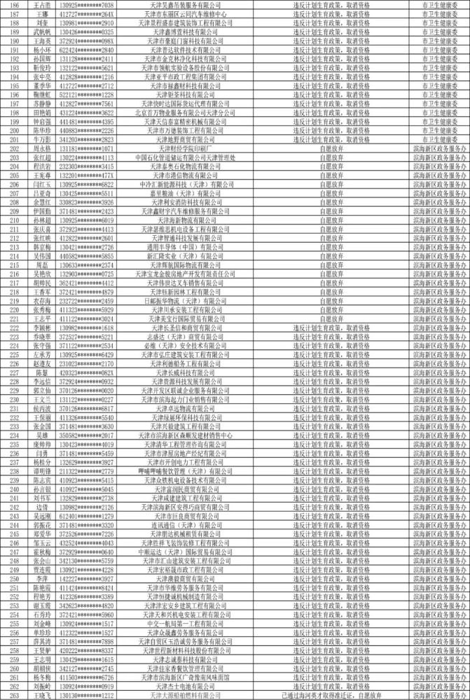 天津居住证积分今起可查！263人不予积分入户……