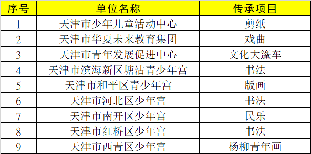 天津这些学校有了新身份！有你母校吗？