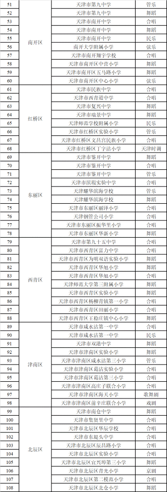 天津这些学校有了新身份！有你母校吗？