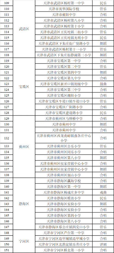 天津这些学校有了新身份！有你母校吗？