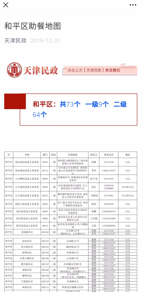 天津消协：老年人订餐别选这家！