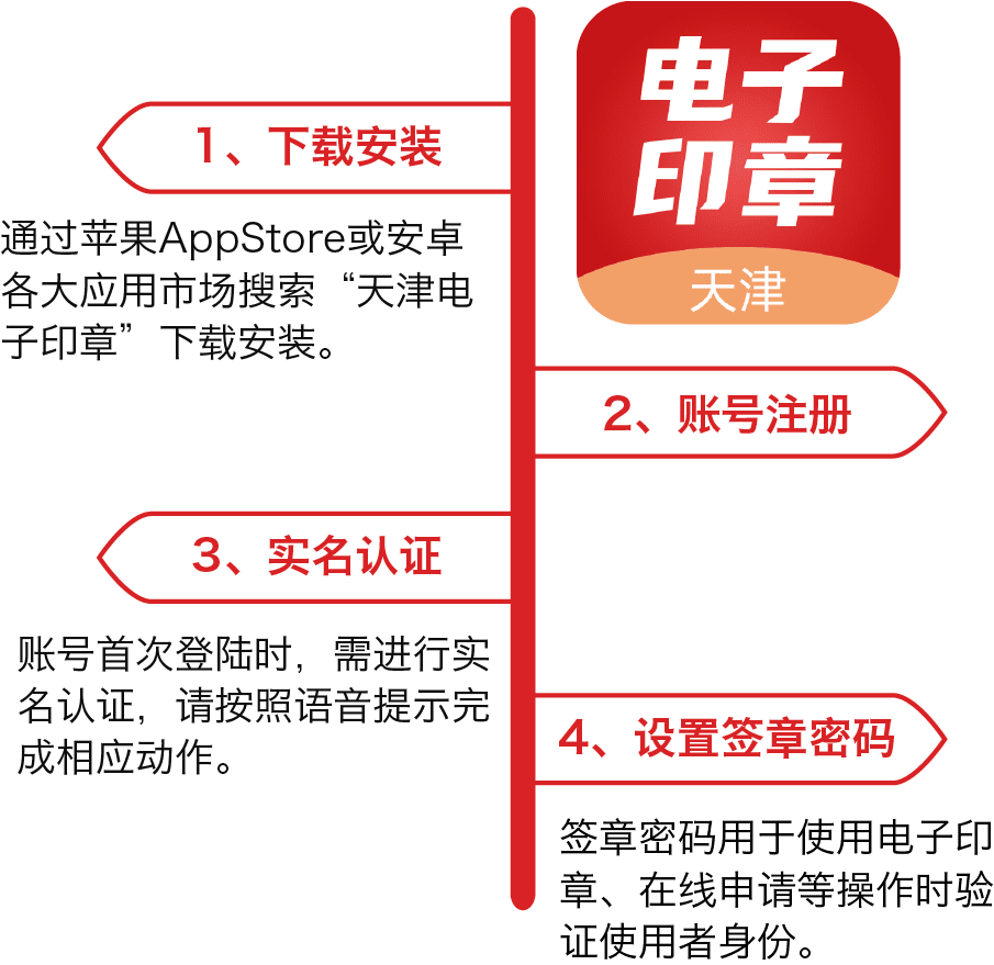 天津市电子印章管理服务系统正式上线运行