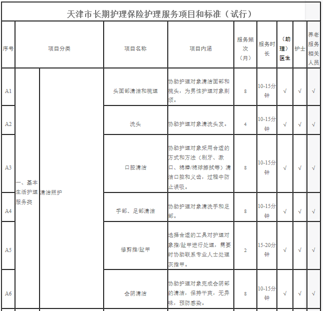 新政!天津试点“第六险” ! 待遇标准、如何结算……看这里