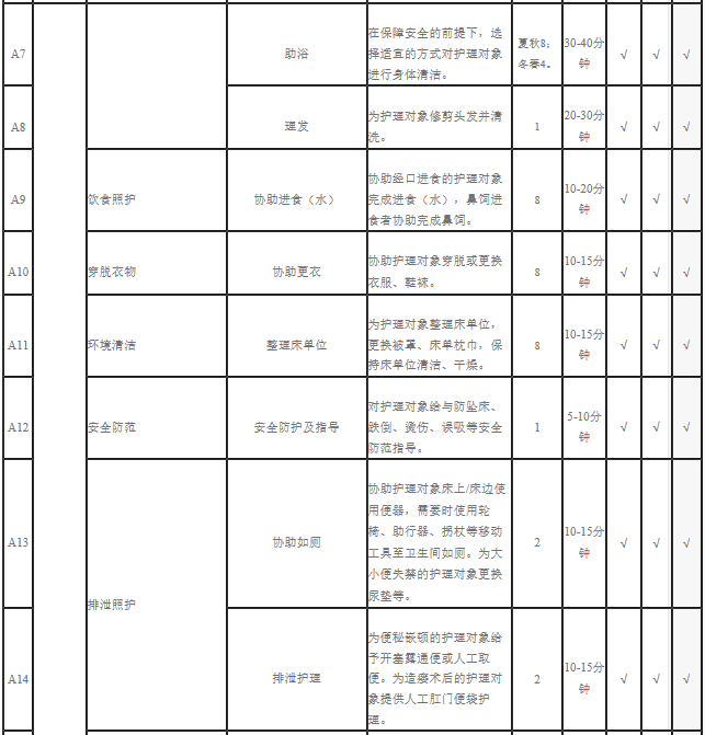 新政!天津试点“第六险” ! 待遇标准、如何结算……看这里