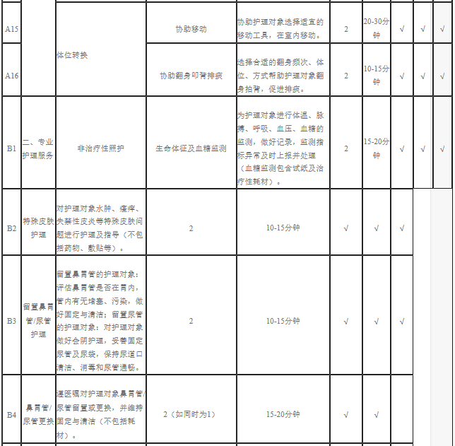 新政!天津试点“第六险” ! 待遇标准、如何结算……看这里